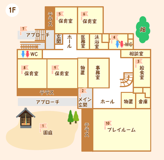 浪花認定こども園１階見取図